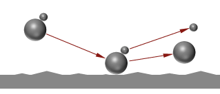 Dry dispersion with particle-wall-collision