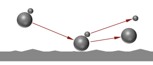 Dry dispersion with particle-wall-collision