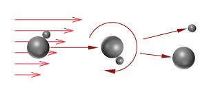 Dry dispersion and speed gradient