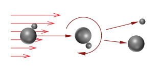 Dry dispersion and speed gradient