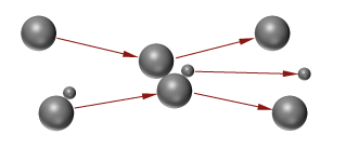 Principle of dry dispersion