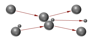 Principle of dry dispersion