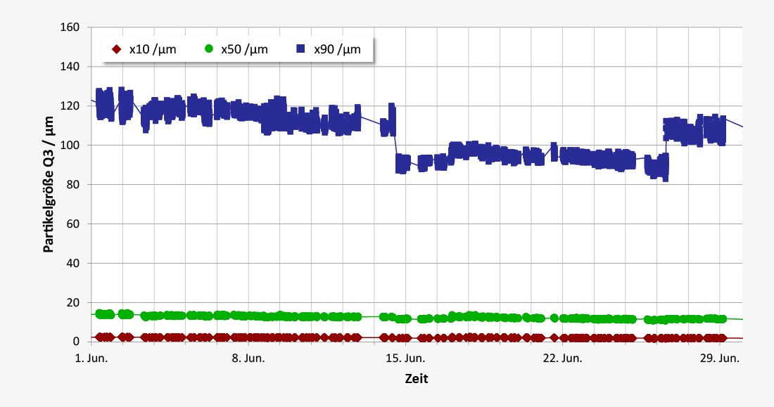 Particle sizing for anode coke