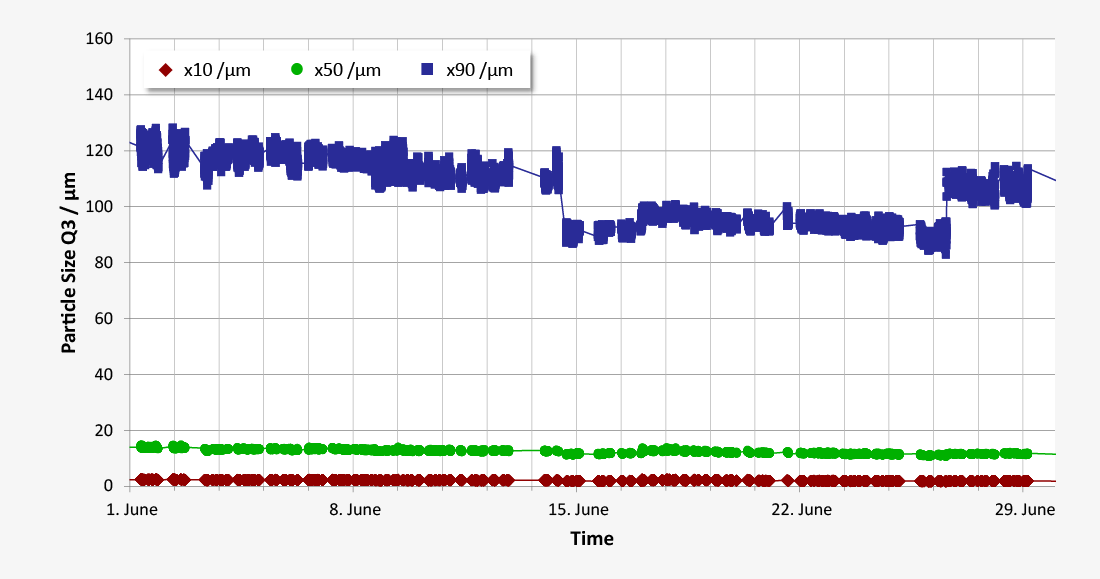 Particle sizing for anode coke