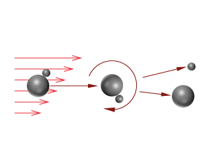 Dry dispersion and speed gradient