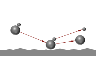 Dry dispersion with particle-wall-collision