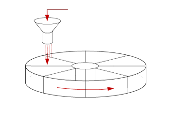 Spinning riffler sampling device